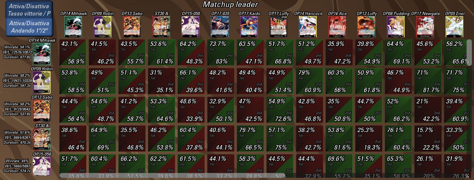 Tabla de win rates por matchup sobre 1 Billion de bounty, con dice roll (30-09-26)