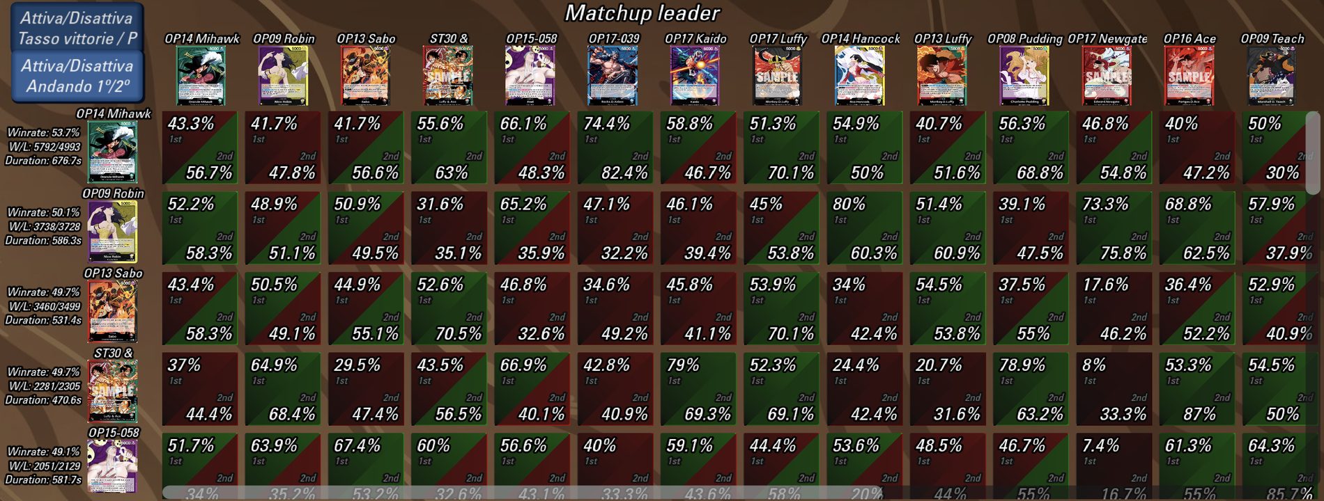 Tabla de win rates por matchup sobre 2 Billion de bounty, con dice roll (30-09-26)